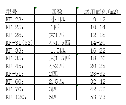 宜宾市空调维修