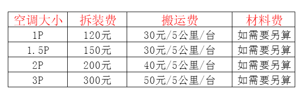 宜宾市空调移机及费用电话在哪里找